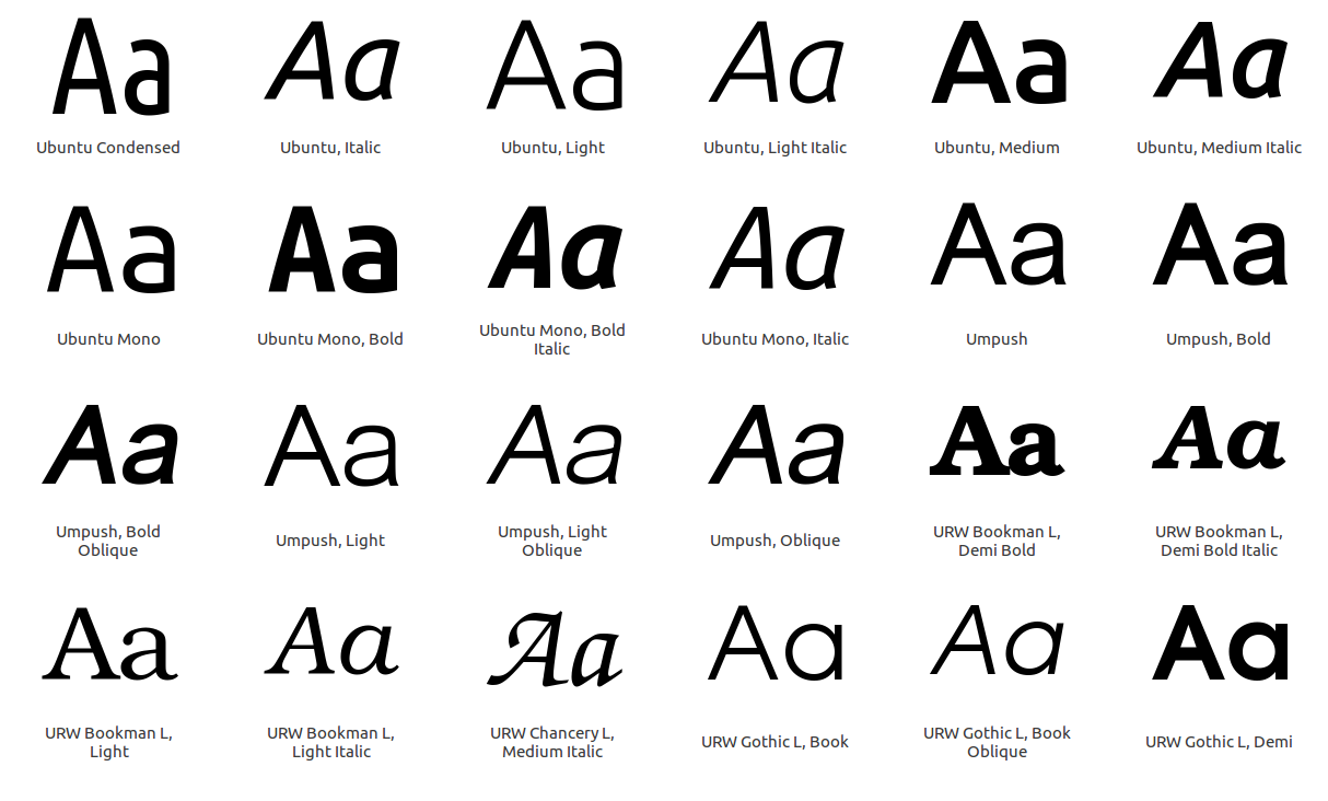 Examples of the latin a, in both lower and upper case, rendered with different fonts.